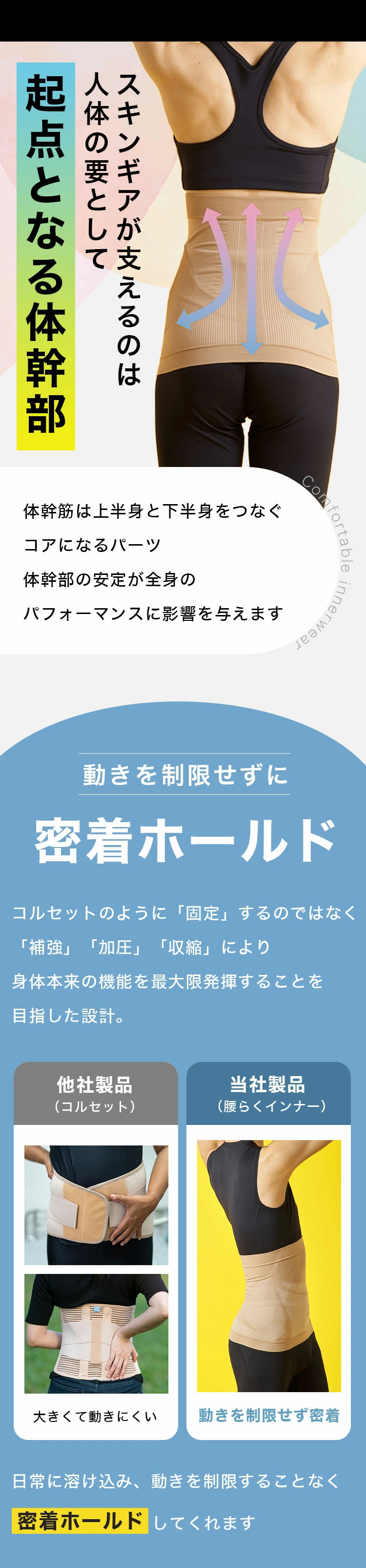 スキンギア ボディバンド