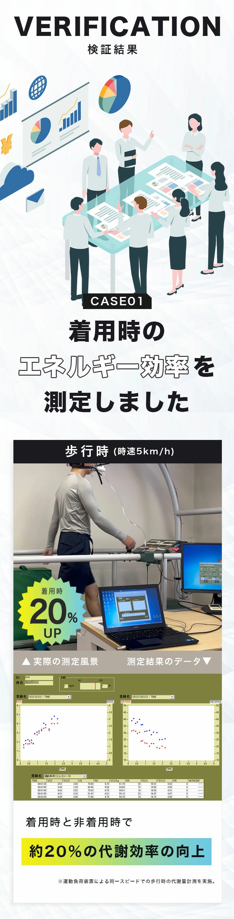 スキンギア ボディバンド
