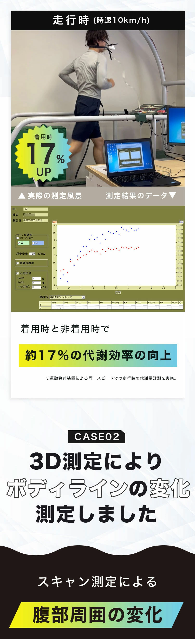 スキンギア ボディバンド